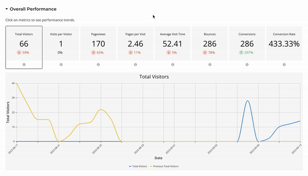 website performance.gif