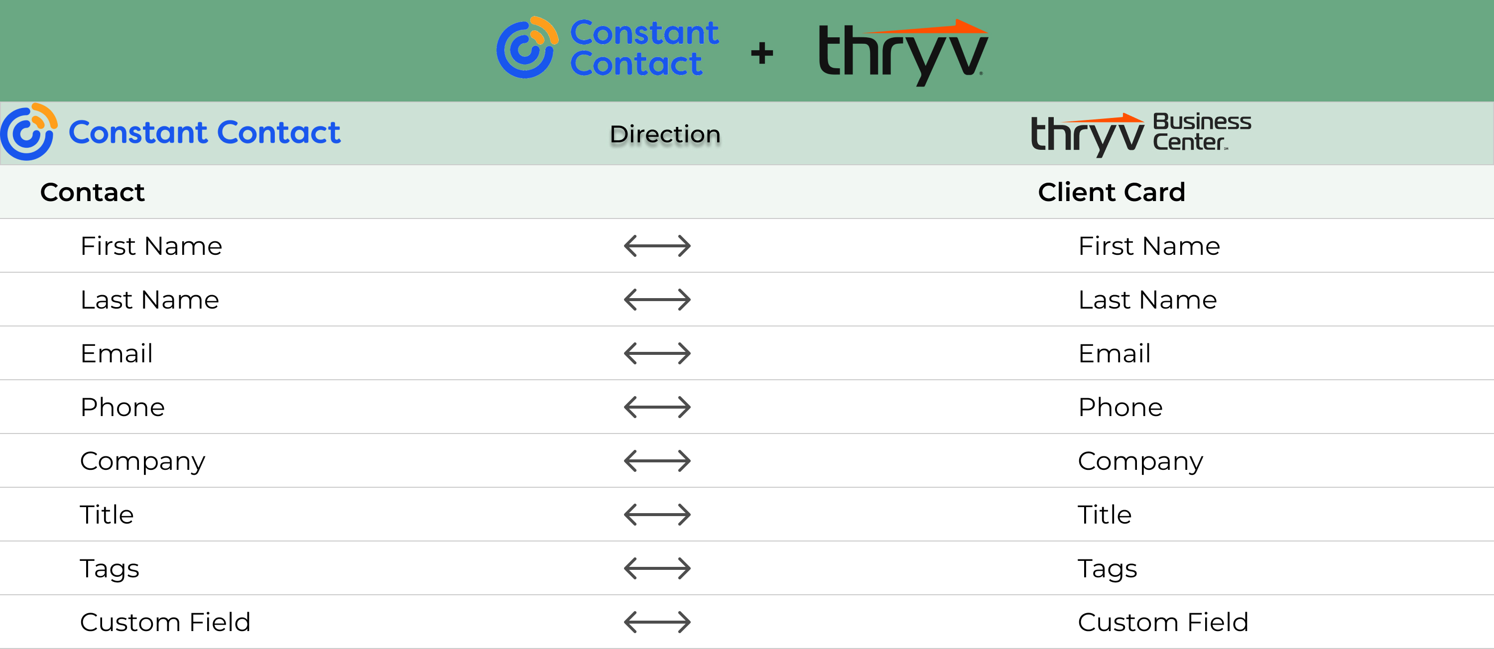 Constant Contact Data Sharing.jpg