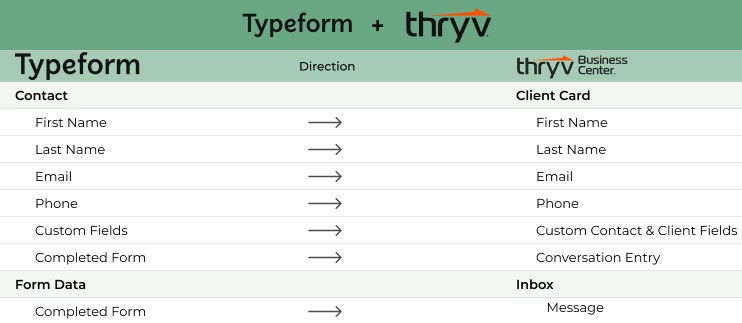 Typeform Data Sharing Information.jpg