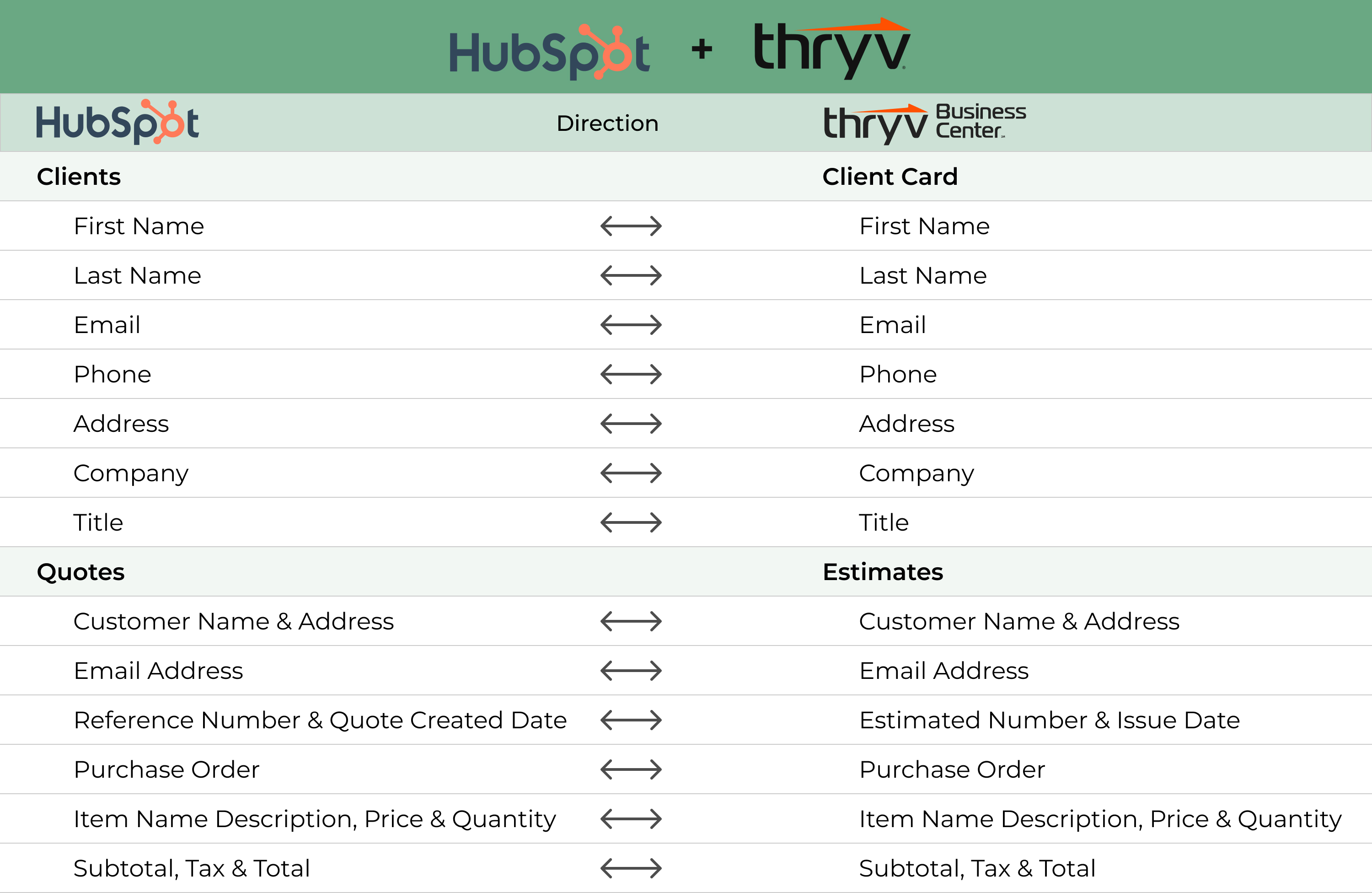 HubSpot Data Sharing Table.jpg