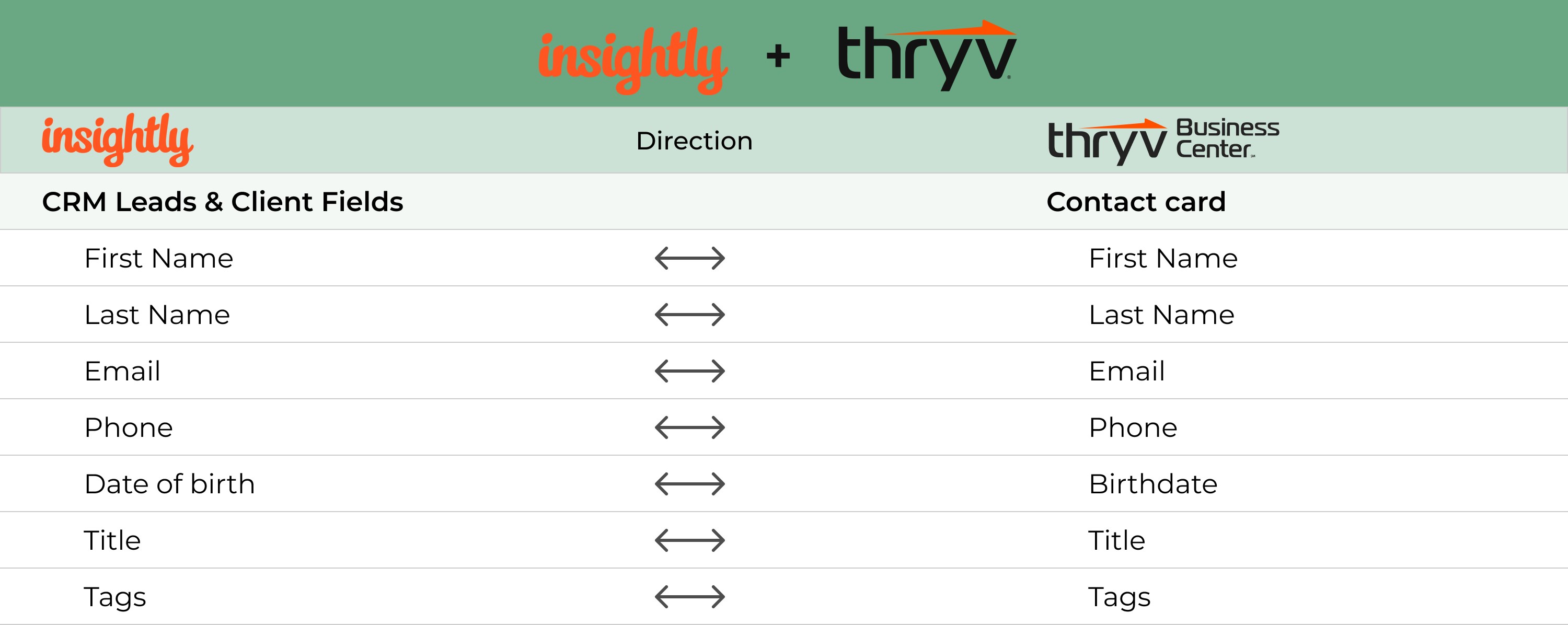 Insightly CRM Data Sharing Table (2).jpg