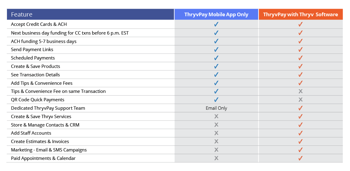 ThryvPay Devices - Setup Guide – Thryv