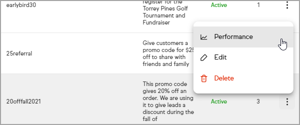 click-promo-code-performance.png