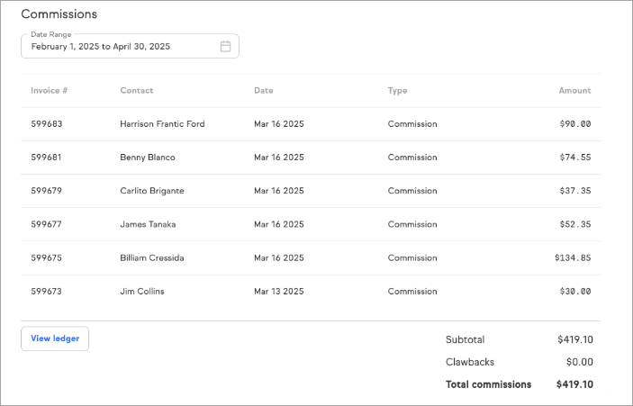 An individual affiliate record page showing the tabs for Info, Commission program, Affiliate links, and Affiliate portal at the top. The Affiliate Ledger section is visible below the tabs, showing a table of referral activity with the View ledger button at the bottom.