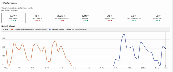 changegraph.gif