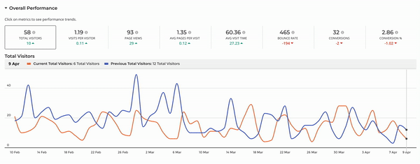 website_graphs.gif